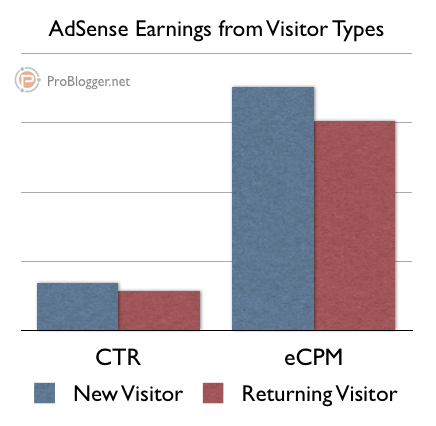 adsense-visitor-types.png