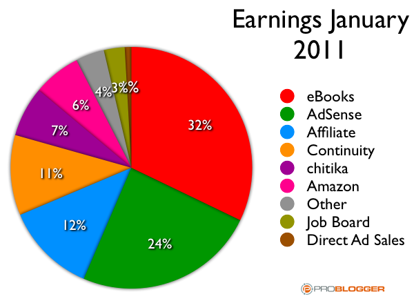 blog income jan 11.png