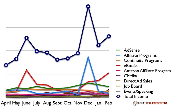 monthly-blogging-income.png