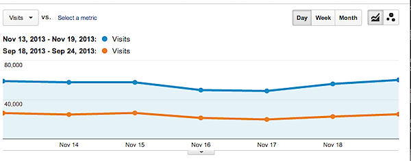 All_Traffic_-_Google_Analytics_and_Preview_of_“Untitled”.png