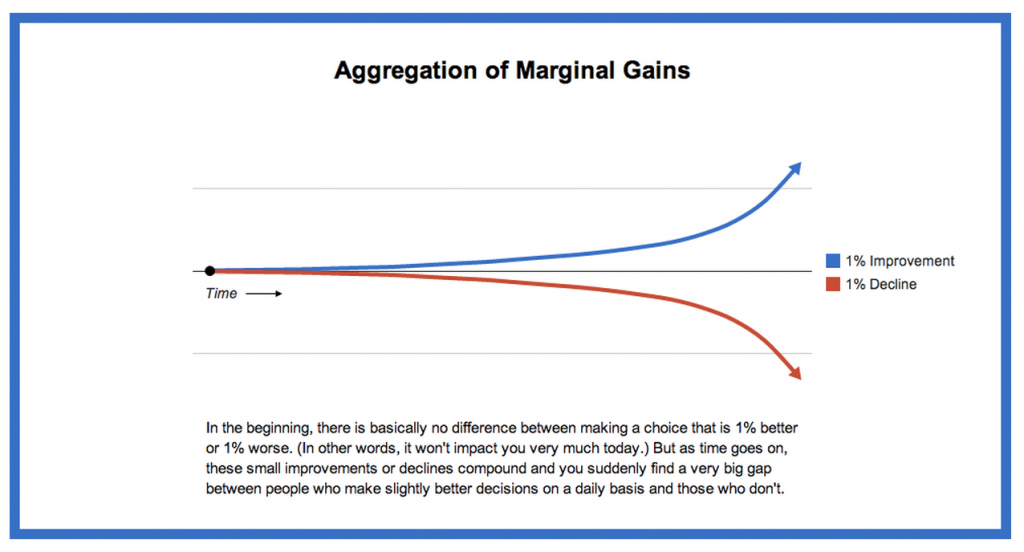 2-aggregation-marginal-gains