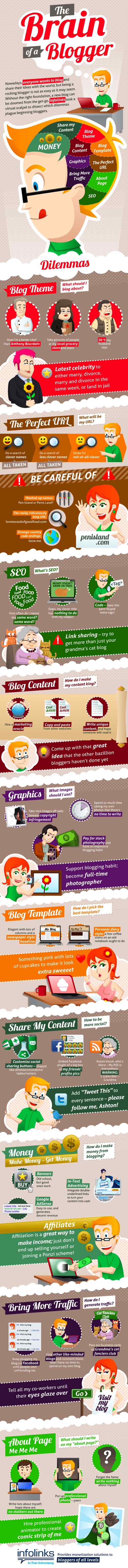 brain of blogger infographics