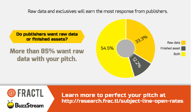 Screen-Shot-2015-01-19-at-4.43.51-pm 500 Top-Tier Publishers Tell You What They Want from Content Marketers