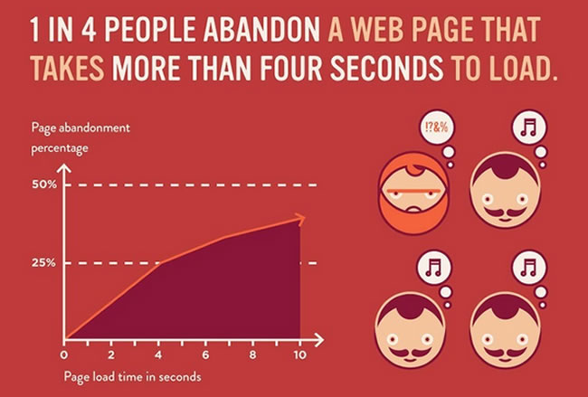 slow-site-speed 10 Quick Tips for Going Viral