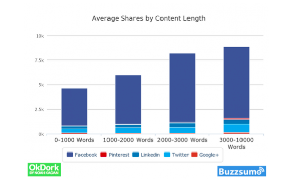 Screen-Shot-2015-03-20-at-11.10.44-am 3 Content Tweaks to Increase Your Blog Traffic without Spending a Penny