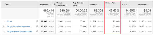 Screen-Shot-2015-11-12-at-5.21.20-pm Using Google Analytics to Unlock the Secrets of your Blog’s Audience