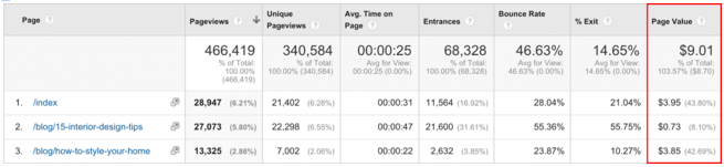 Screen-Shot-2015-11-12-at-5.23.54-pm Using Google Analytics to Unlock the Secrets of your Blog’s Audience